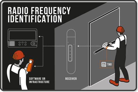 active rfid tags can they monitor continuously|active rfid tags logistics.